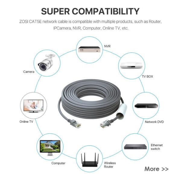 ZOSI Cat5e Ethernet Cable 65ft/100ft White -High Speed Network RJ45 Wire Cord for POE Security Cameras System, PoE Switch etc.